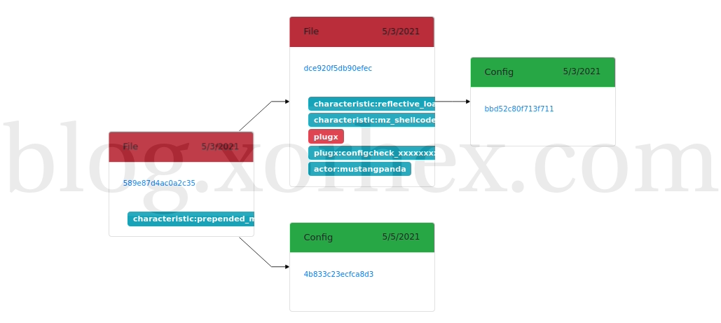 MWDB Relationship Diagram