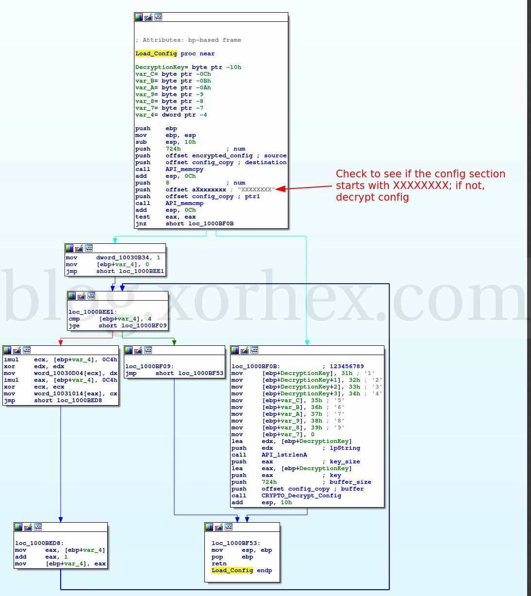 Config Check