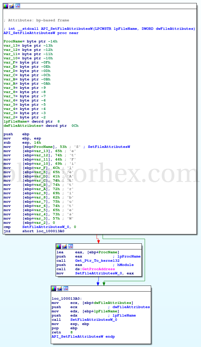 Resolving API Calls 