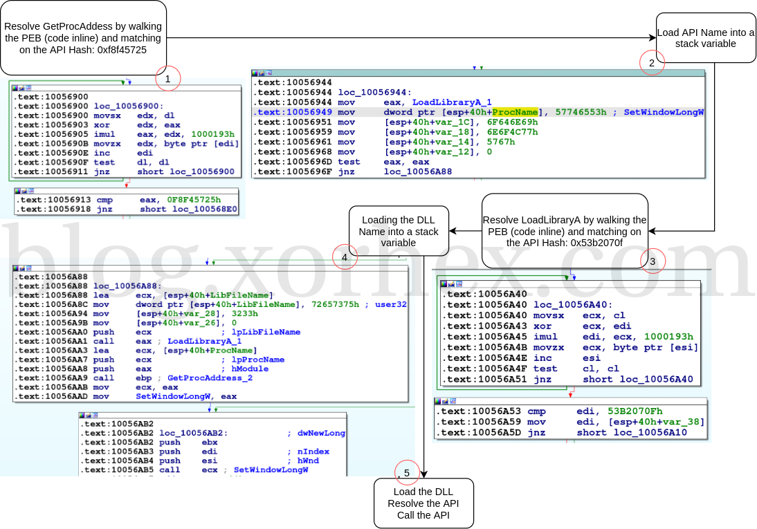 Resolving API Calls 