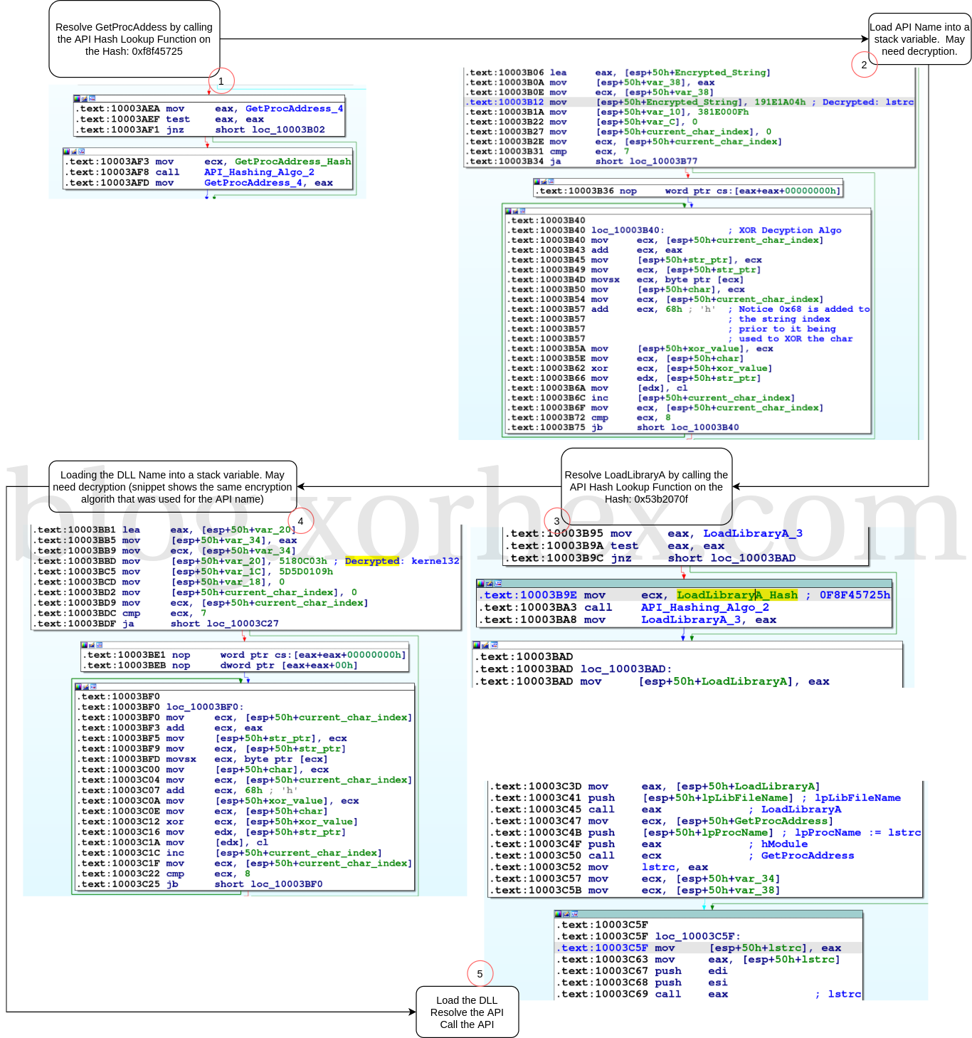 Resolving API Calls 